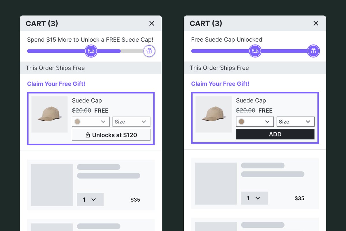 dtcpages's tweet photo. 🧪 CRO Case Study #40
Gift With Purchase

This gamified cart we developed drives:

+11.41% Revenue per visitor
+12.56% Profit per visitor

And a $53,402 increase in monthly revenue.

Here's what we did:
The Test: 
We gamified the cart to incentivize customers to spend more, reach the threshold, and receive a free gift.

Original:
1. Free shipping at $70

New and Improved:
1. Free shipping at $70
2. Free gift at $120

Here's a snapshot of the results:
There are a few elements to this design that make the offer irresistible.
1. A sticky element showing the gift as locked works as a "carrot on a stick", enticing users toward the $120 unlock threshold.

2. The true value of the product is shown but crossed out and replaced by a FREE tag. 

3. Using a color selector gives users a choice over their gift. 

Conclusion:
Offering juicy AOV incentives can drive huge revenue and, more importantly, PROFIT results. 

It even increases the overall conversion rate of the site, as customers who hit the threshold want to checkout to claim their gift. 

Follow for more A/B test examples and CRO tips @dtcpages
