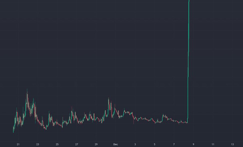 Soon your favorite coin chart will be like this. Which coin will it be? #ALTSEASON #memes #ETH