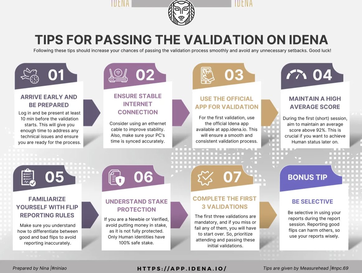 real_MickeyK's tweet photo. @IdenaNetwork validation starts in 1 and a half hours 15:00 UTC. Are you ready?
#idena #idenanetwork #idenavalidation #proofofperson #gitcoin #gitcoingrants https://t.co/l5PdBfzDWP
