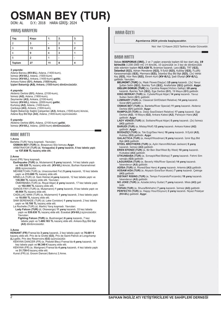OSMAN BEY(Bosporus - Barletta) <a href="/_TJK_/">Türkiye Jokey Kulübü</a>
