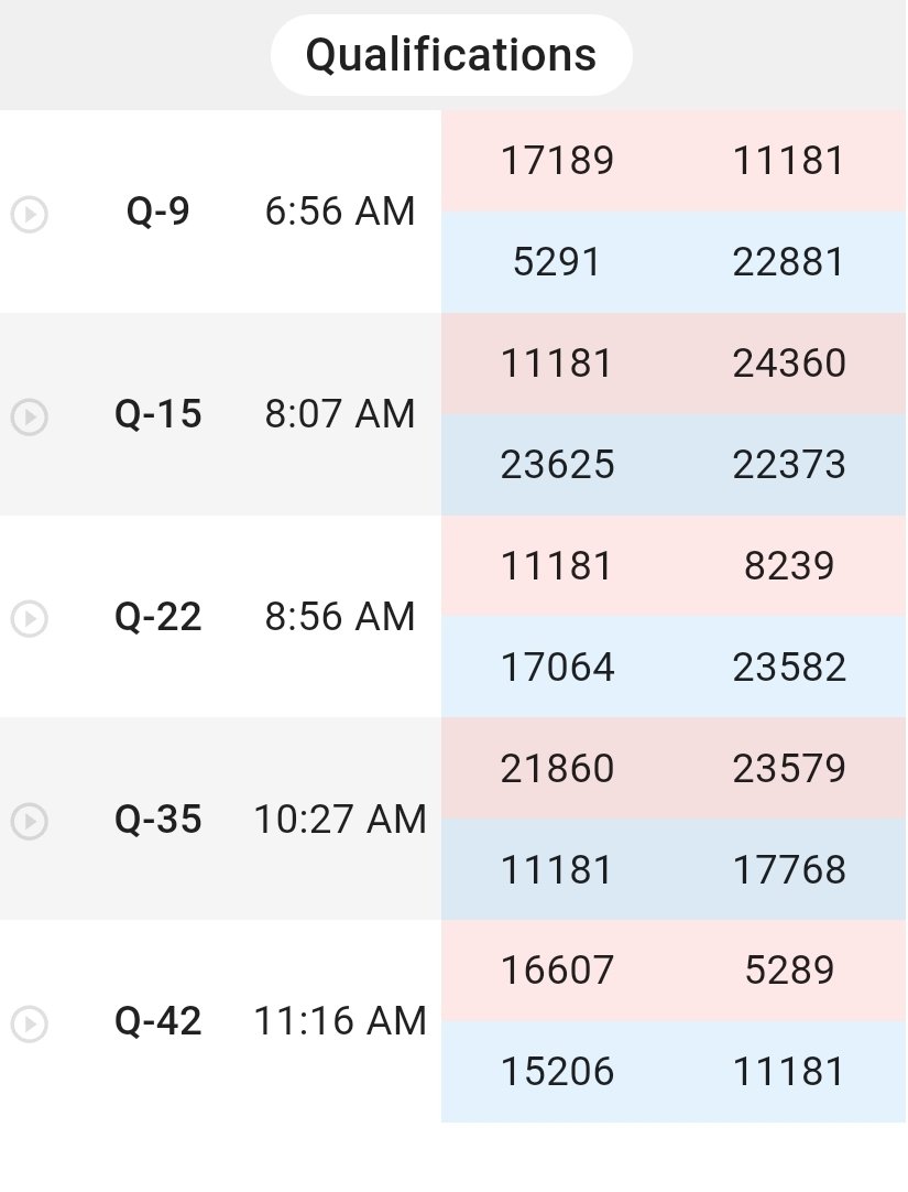 Here is our match schedule for our Goodrich competition.  You can live stream the matches here...Watch TheOrangeAlliance4 with me on Twitch! twitch.tv/theorangeallia…