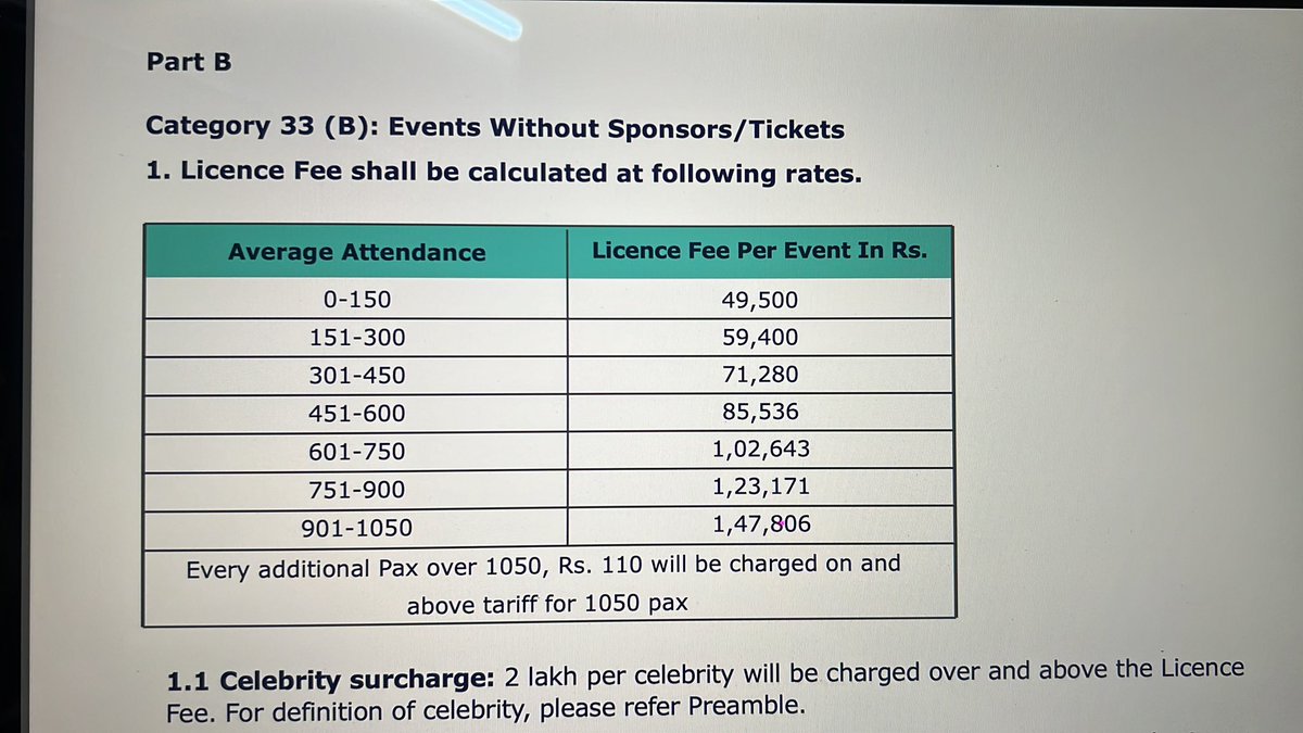 vishnu_muchhal's tweet photo. @PiyushGoyal sir this is license fee charges of PPL who is not even a registered copyright society. Even a small group of 25 people if wants to do a small Dj event they have to give at least Rs.49500+GST. There are also other 4 music license companies to be paid for this event. https://t.co/KByaINdIVC