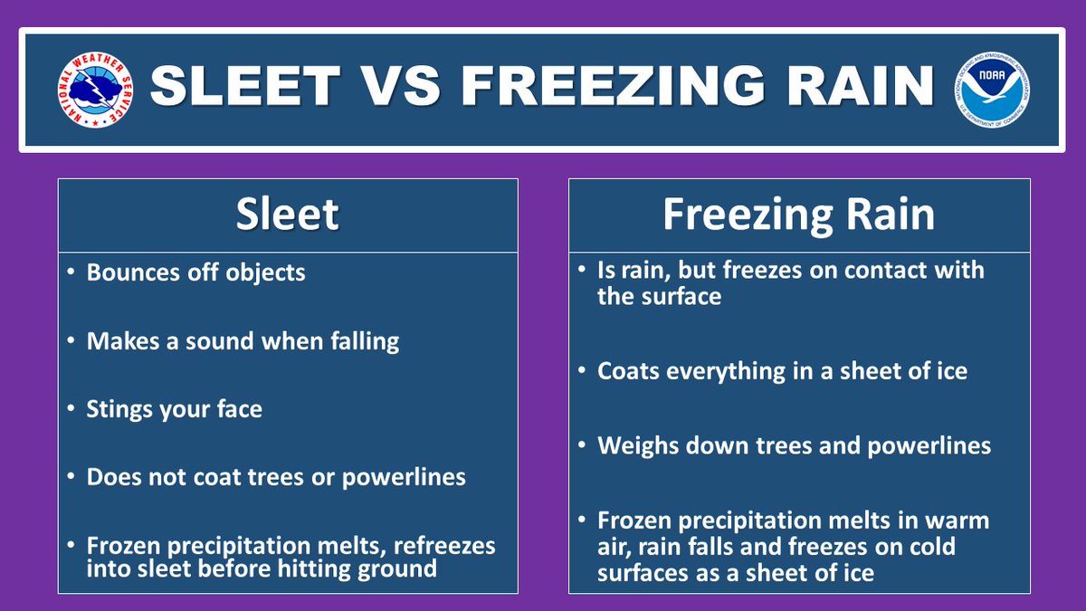 NWSGSP's tweet photo. 🧊NC WINTER WEATHER PREPAREDNESS WEEK🧊

Do you know the difference between sleet and freezing rain? If not, check out the graphic below to learn the difference between the two.

#gawx https://t.co/oCCUe7oCU8