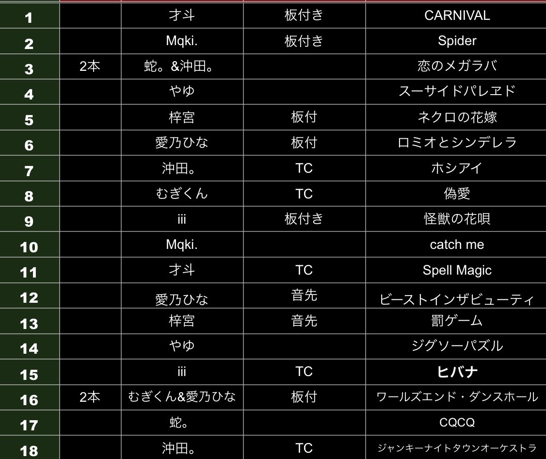 LIVE運営 【InNoCenT】 tweet media