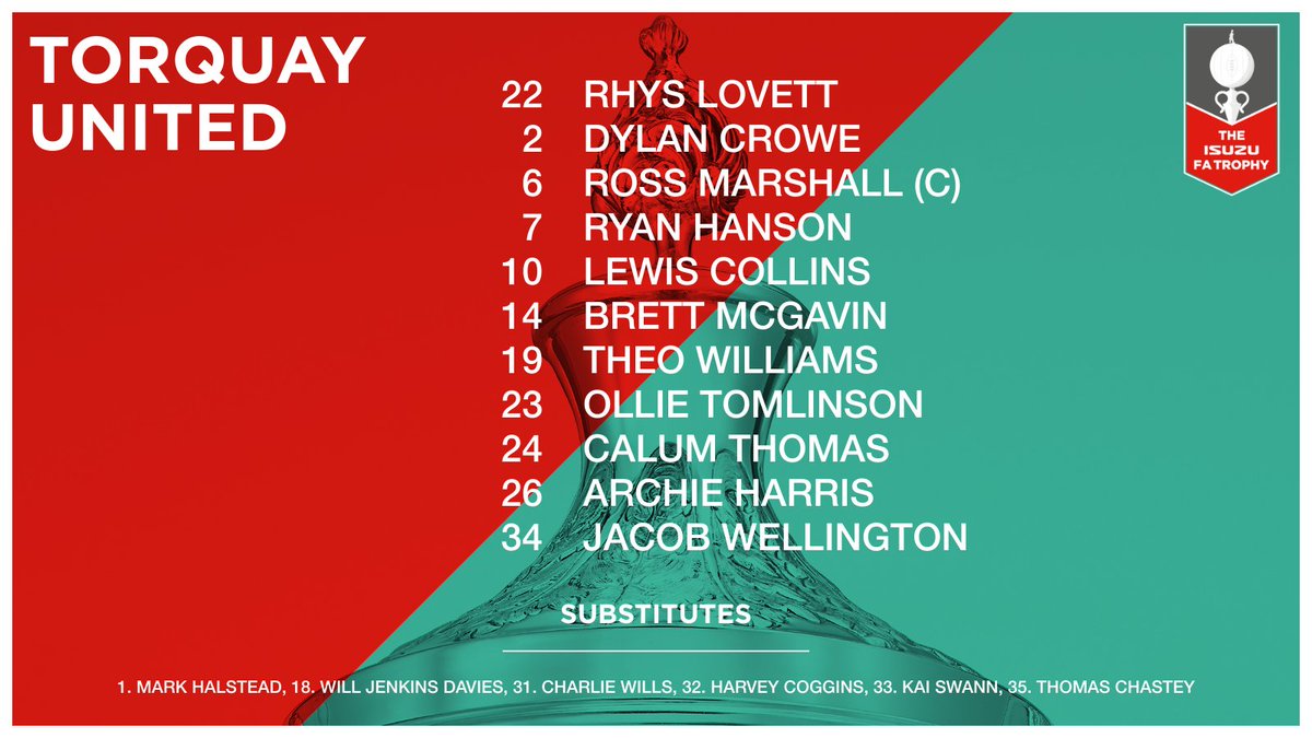 TUFC1899's tweet photo. 🟡 Your United side to face Frome this afternoon...

👉 First start for Thomas
👉 Wellington makes first senior appearance
👉 Fellow youth teamers Wills, Coggins, Swann &amp; Chasey on the bench
👉 Jenkins Davies involved after returning from Plymouth

#tufc #FROTOR #IsuzuFATrophy https://t.co/aQWzGOPEpx