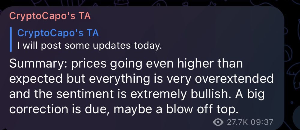 cryptomanran's tweet photo. Capo isn’t giving up on $12k yet! https://t.co/kNa3XJkYwy