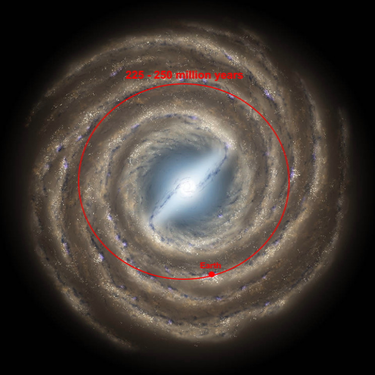 BTeseracto's tweet image. (1/4) La Tierra gira sobre su eje a una velocidad de hasta 1600 km/h, a su vez se mueve alrededor del Sol a unos 107000 km/h, Sol que a su vez se mueve a 800000 km/h por la galaxia y, por último, esta se mueve a millones de km/h respecto al fondo cósmico de microondas.