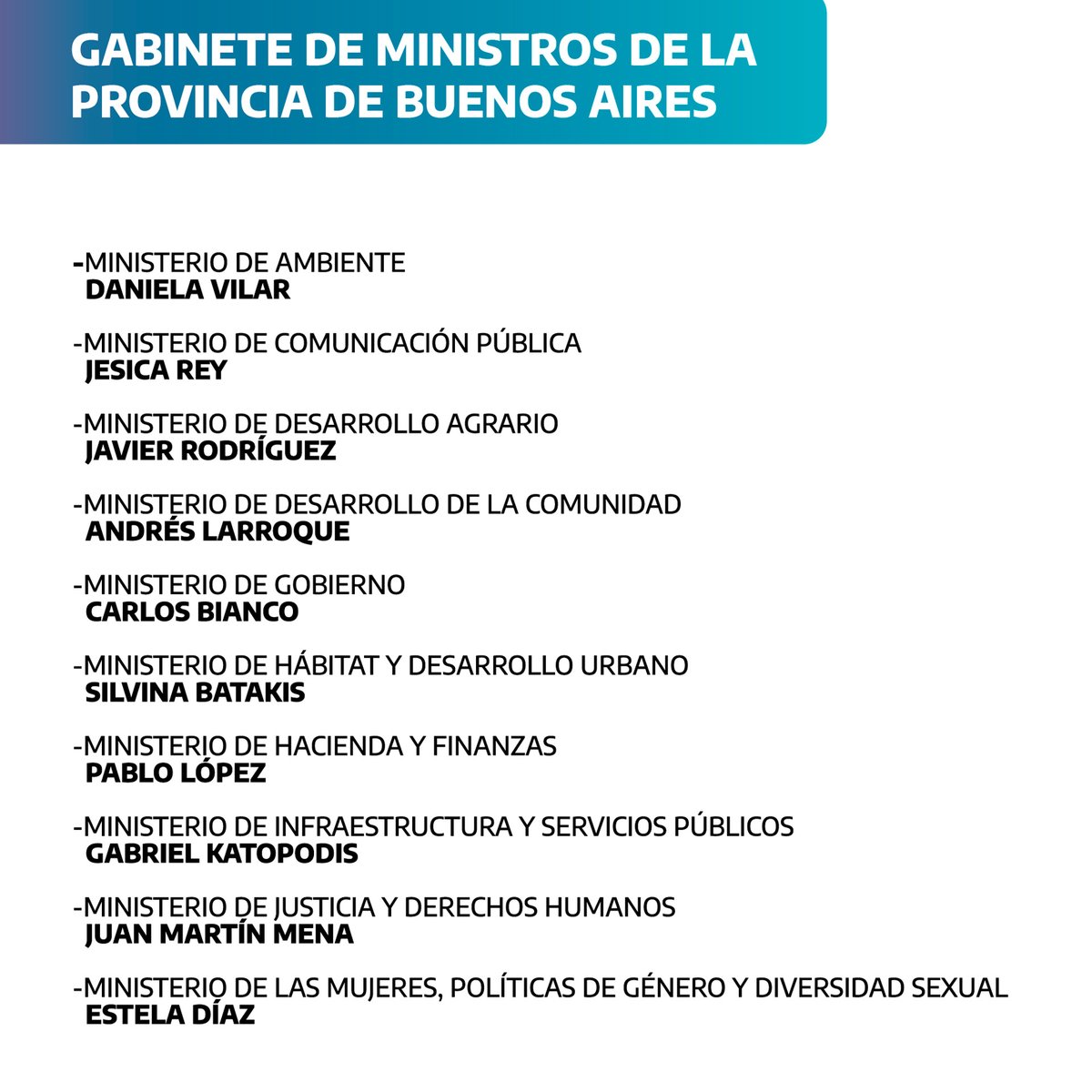 filonewsOK's tweet photo. ⭕️ Axel #Kicillof confirmó a los funcionarios que integrarán su gabinete para el segundo mandato.
📌 Al gobierno se integran Gabriel #Katopodis, Silvina #Batakis y Juan Martin Mena.
🔗 Para más información ingresá a https://t.co/ewTGijMHoZ https://t.co/Z3xdMpgP1g