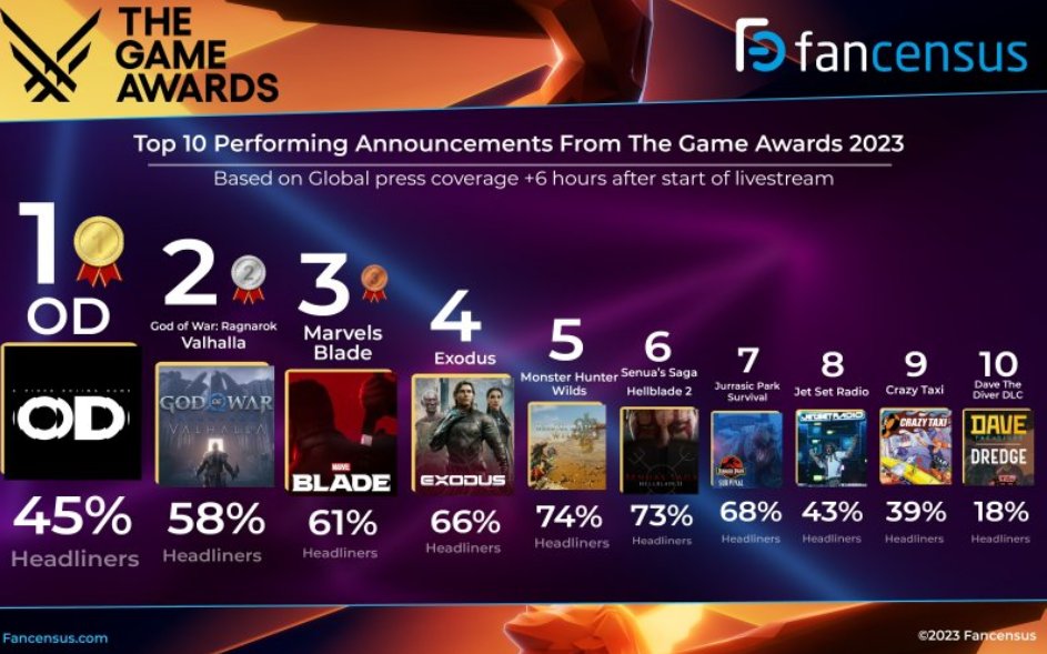 The Game Awards: anunciada a data do evento de dezembro de 2023 - Windows  Club