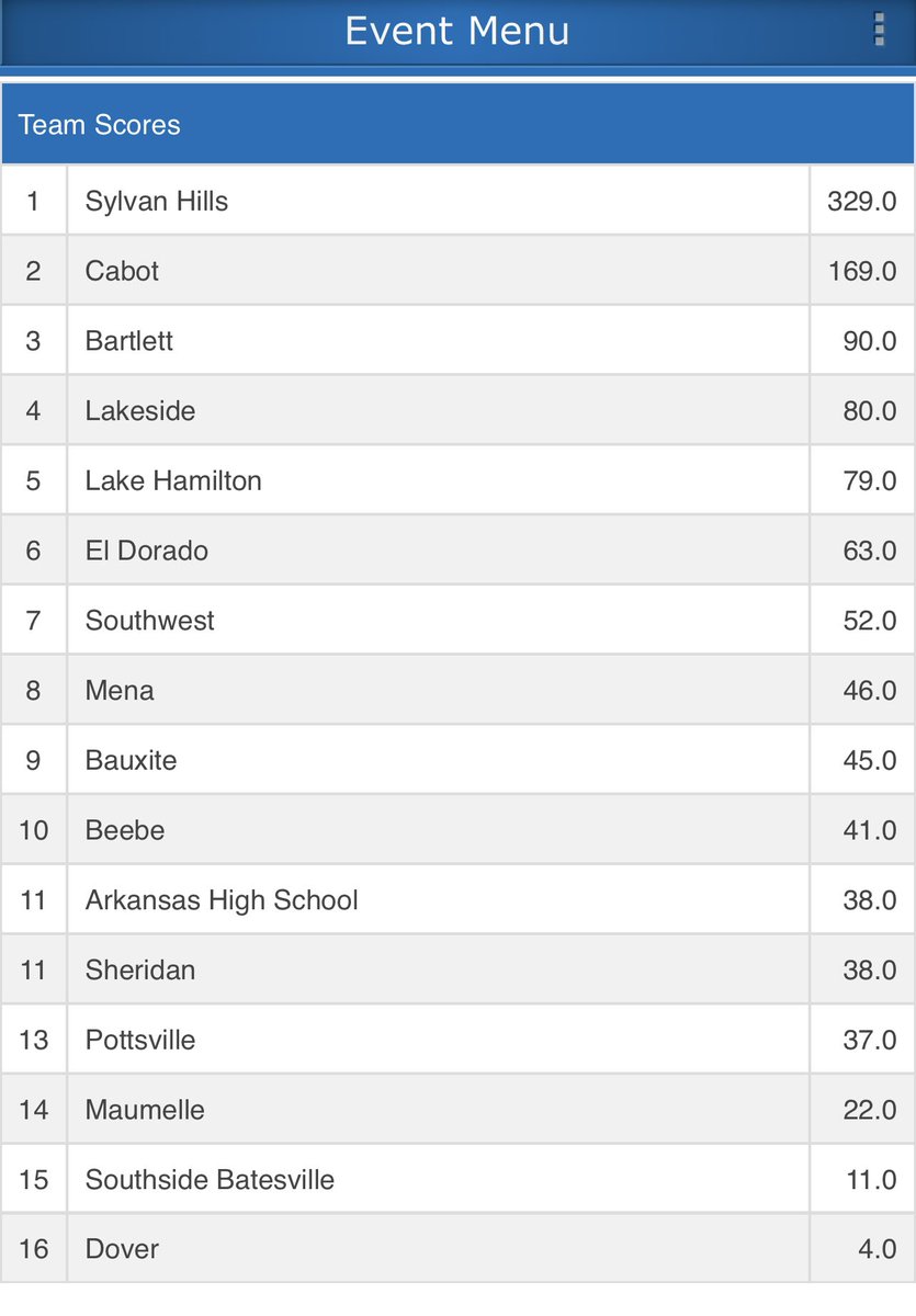 Sylvan Hills Wrestling tweet media