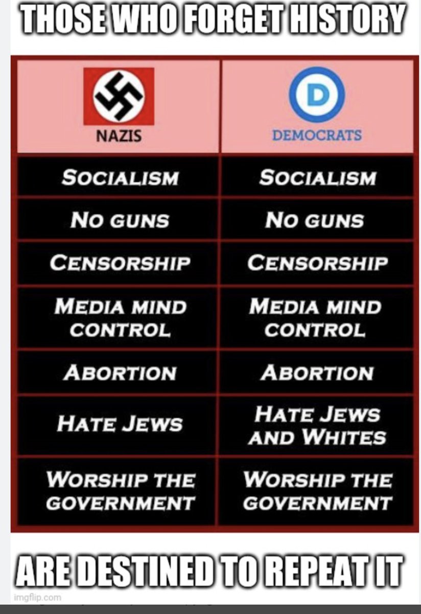 Lynyrds_Mom's tweet photo. @marceelias Let’s review the facts https://t.co/q8wmIBhGWH