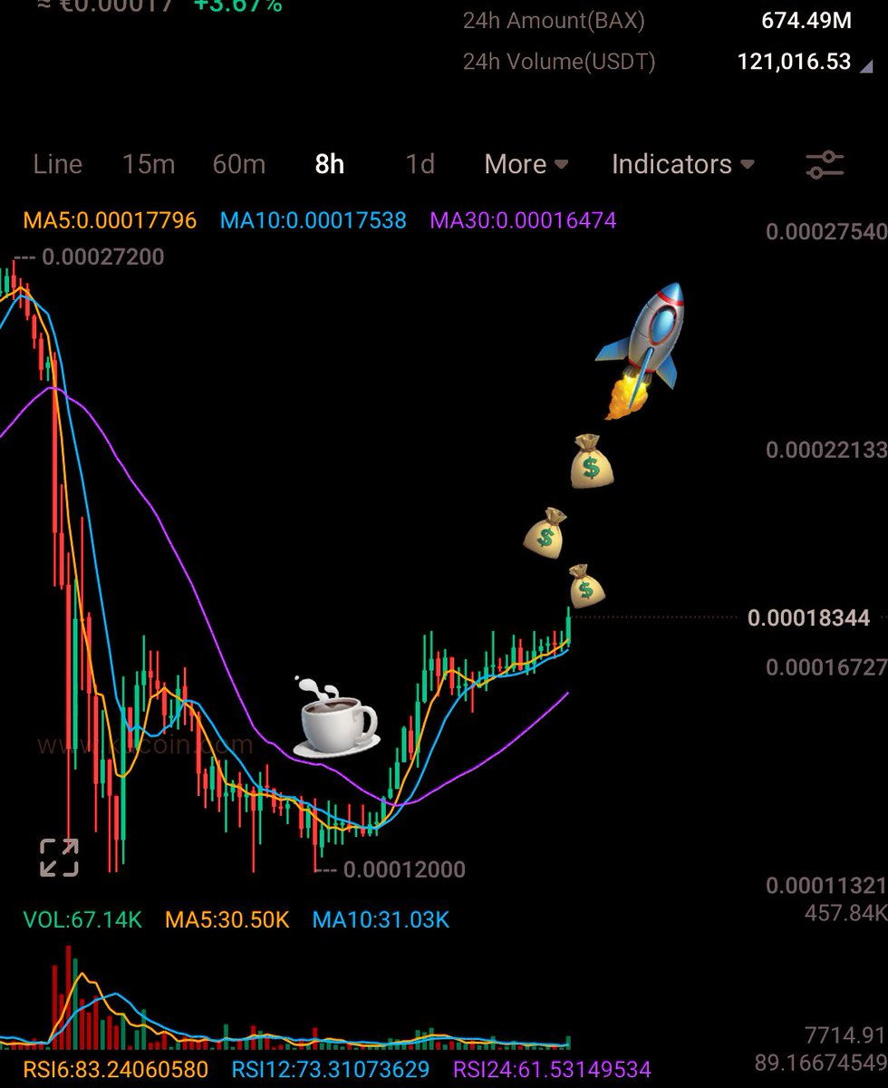 Thomash83191's tweet photo. R U paying attention NOW anon⁉️ 

Check on $BAX..I know it’s on ya watchlist‼️ This #gem has to 🔥💎🧠

#BABB dropping some alpha soon…

#ReDeFi | $RED airdrop https://t.co/oXKYKheqHz