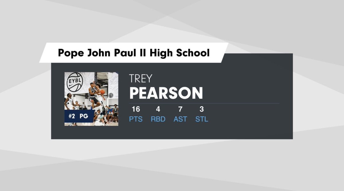TreyPearson_2's tweet photo. Improved to 8-1 vs a tough McCallie team from Chattanooga. 📈

#1Goal #4Chase #We>Me #SophomoreSeason https://t.co/qXY90sET1a