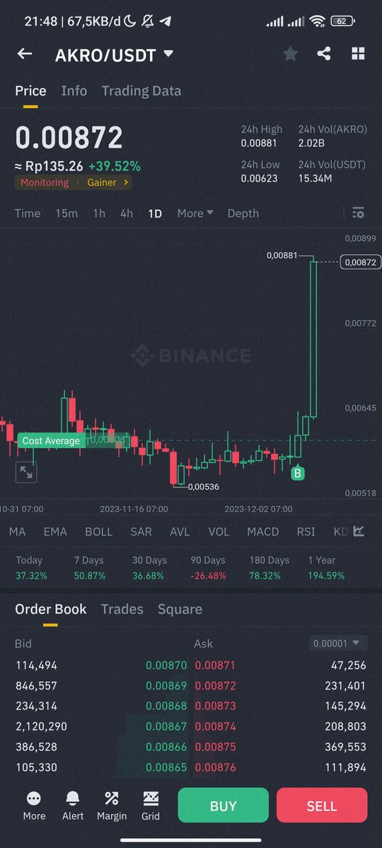 Chaicana4Win's tweet photo. Strategi simpel ku hanya beli token, dan saat gain 75%++, ambil modal awal nya untuk beli token lain. https://t.co/FkgtpIMqz5