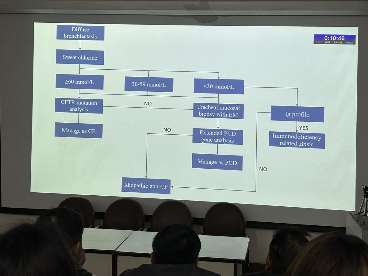 pathridle_susan's tweet photo. #Apcon2023 #pulmpath #lung #Pathology #pathresidents #pathX #pathtwitter #MedX #Medtwitter @smlungpathguy @lara_pijuan https://t.co/SaPWojD0To