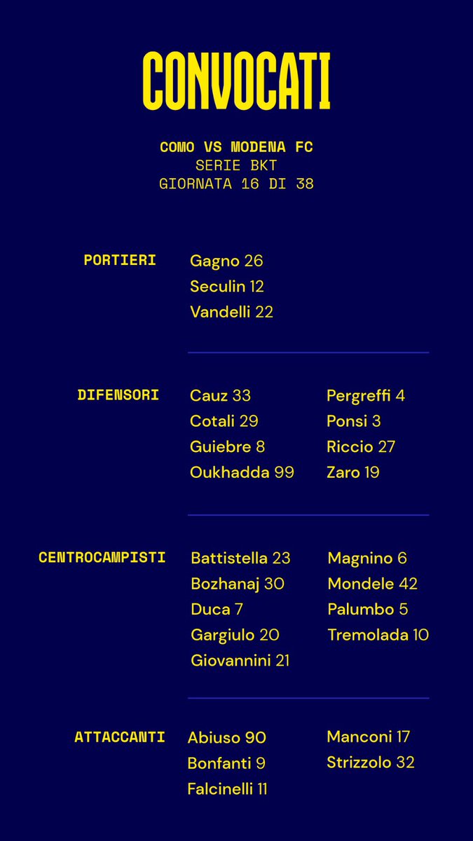 Modena_FC_1912's tweet photo. 🟡🔵🔜 #ComMod | Convocati
#DaiGialli https://t.co/Th9KNFPEQH