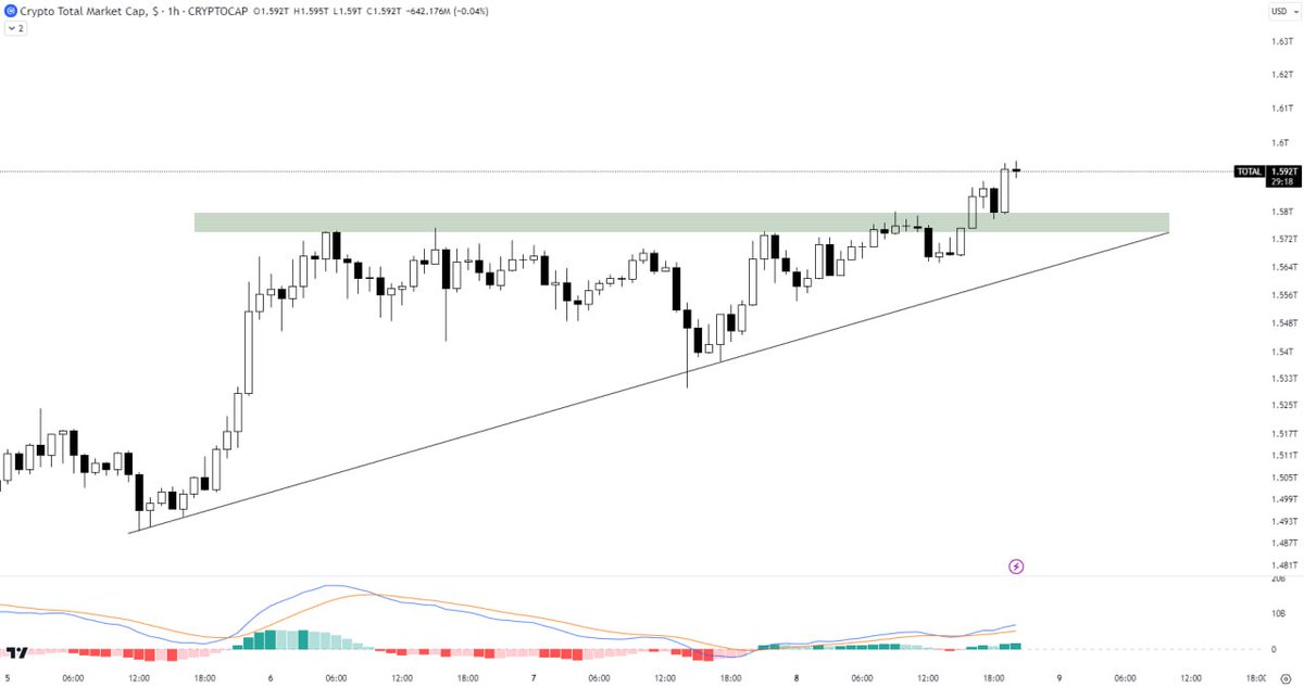 👈👈👈 Takip ET 🫵
          🇹🇷
🫵 UYANIK OL 🫵
           🇹🇷
💸 #cryptototalmarketcap 🎯
          🇹🇷
💎  #ETH
🔐 #Bitcoin