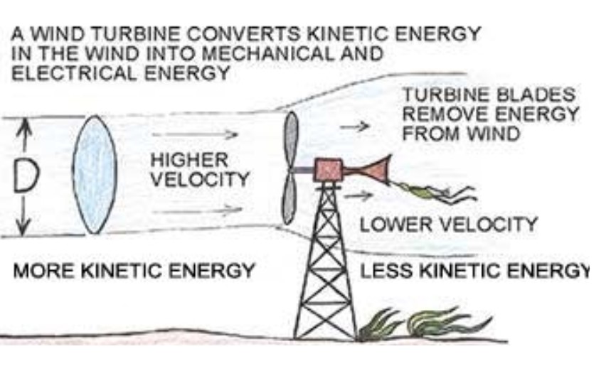 Peer_Review1's tweet photo. @energycademy @sysboy @curious_founder @dorfman_p #thermodynamics has nothing to do with wind. See that Attached https://t.co/A3c3L3c6hR