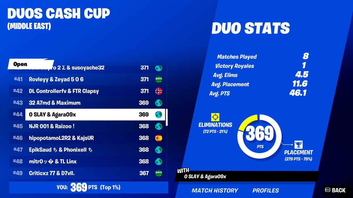 ISlayFN's tweet image. Qualed w\@agara09x