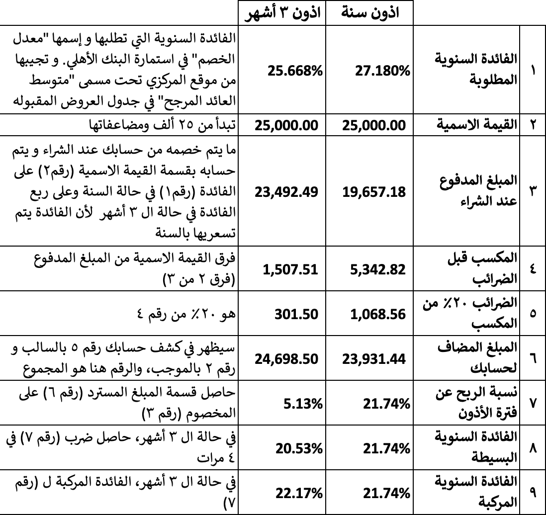 ماجد عبيدو tweet media