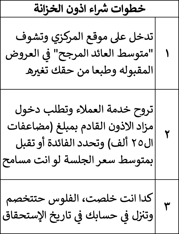 ماجد عبيدو tweet media