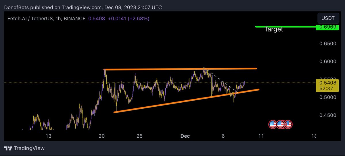 👈👈👈 Takip ET 🫵
          🇹🇷
🫵 UYANIK OL 🫵
           🇹🇷
💸 $FET 🎯
          🇹🇷
💎  #ETH 💎
🔐 #Bitcoin