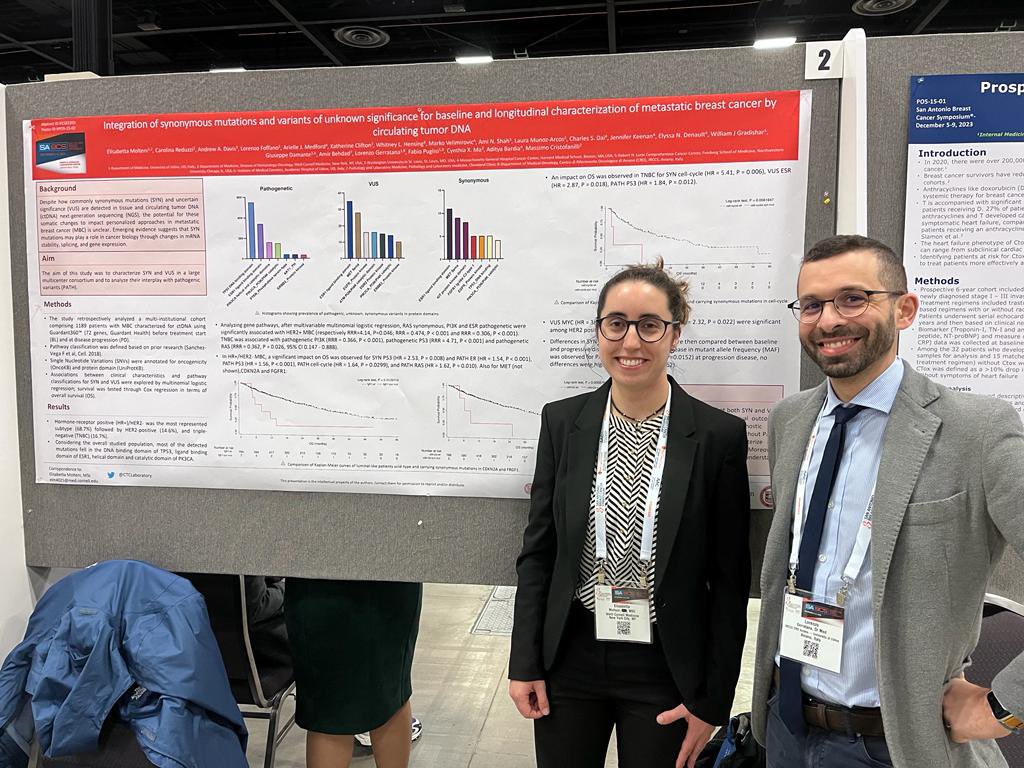 LGerratana's tweet image. What is the role of synonymous mutations (SYN) and variants of unknown significance (VUS) detected though #ctDNA next generation sequencing? 

Some interesting insights presented by @Elisabetta_mol at the #SABCS23 poster session

#LiquidBiopsy #MBC