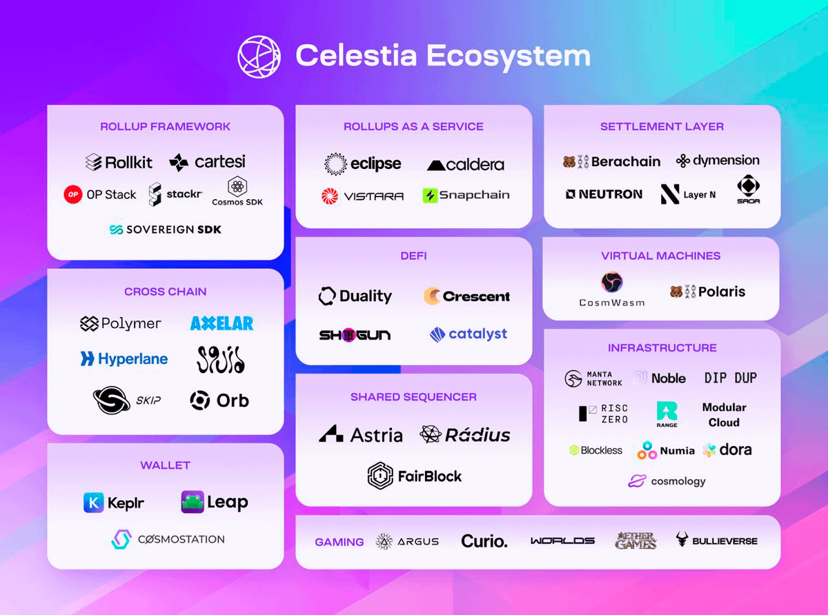 DeRonin_'s tweet photo. You've already missed the 50-100X on SOL and AVAX

But I found a solution! Celestia ecosystem that will have a huge hype already in Q1 2024

List of the projects with the biggest potential in $TIA ecosystem

Bookmark it so you don't miss it 🧵 👇 https://t.co/QMTwfE5egx