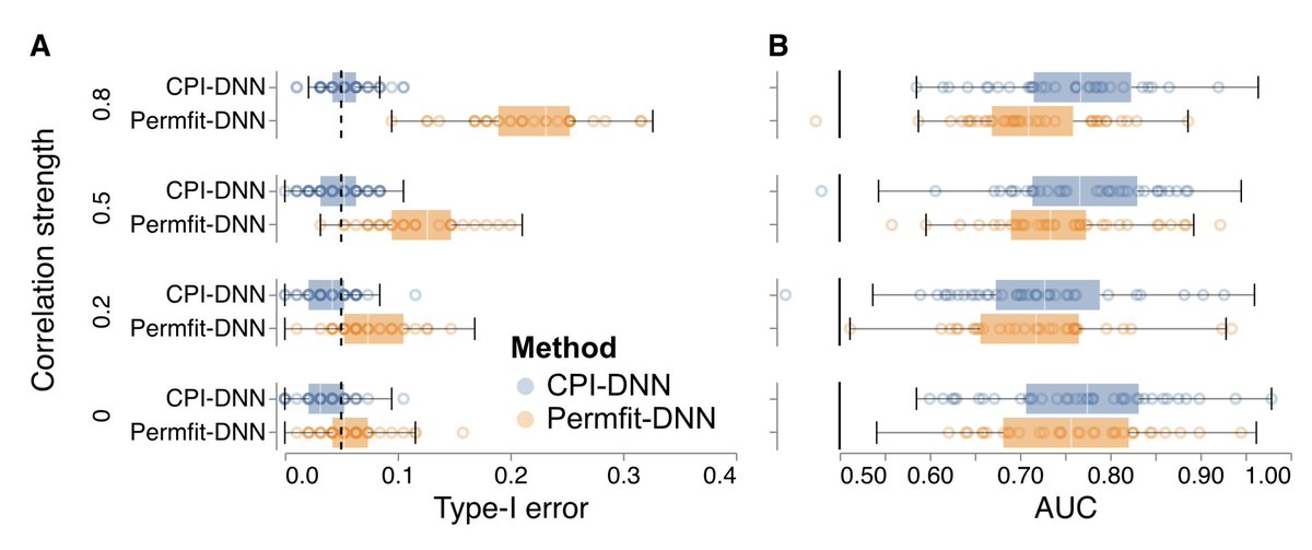 Denis A. Engemann tweet media