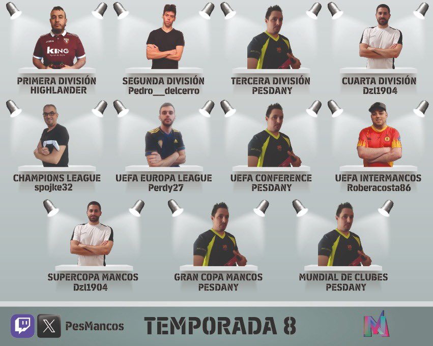 Aqui tenemos el resumen de la temporada 8. Enhorabuena a todos los ganadores. 

En breve comenzaremos la temporada 9