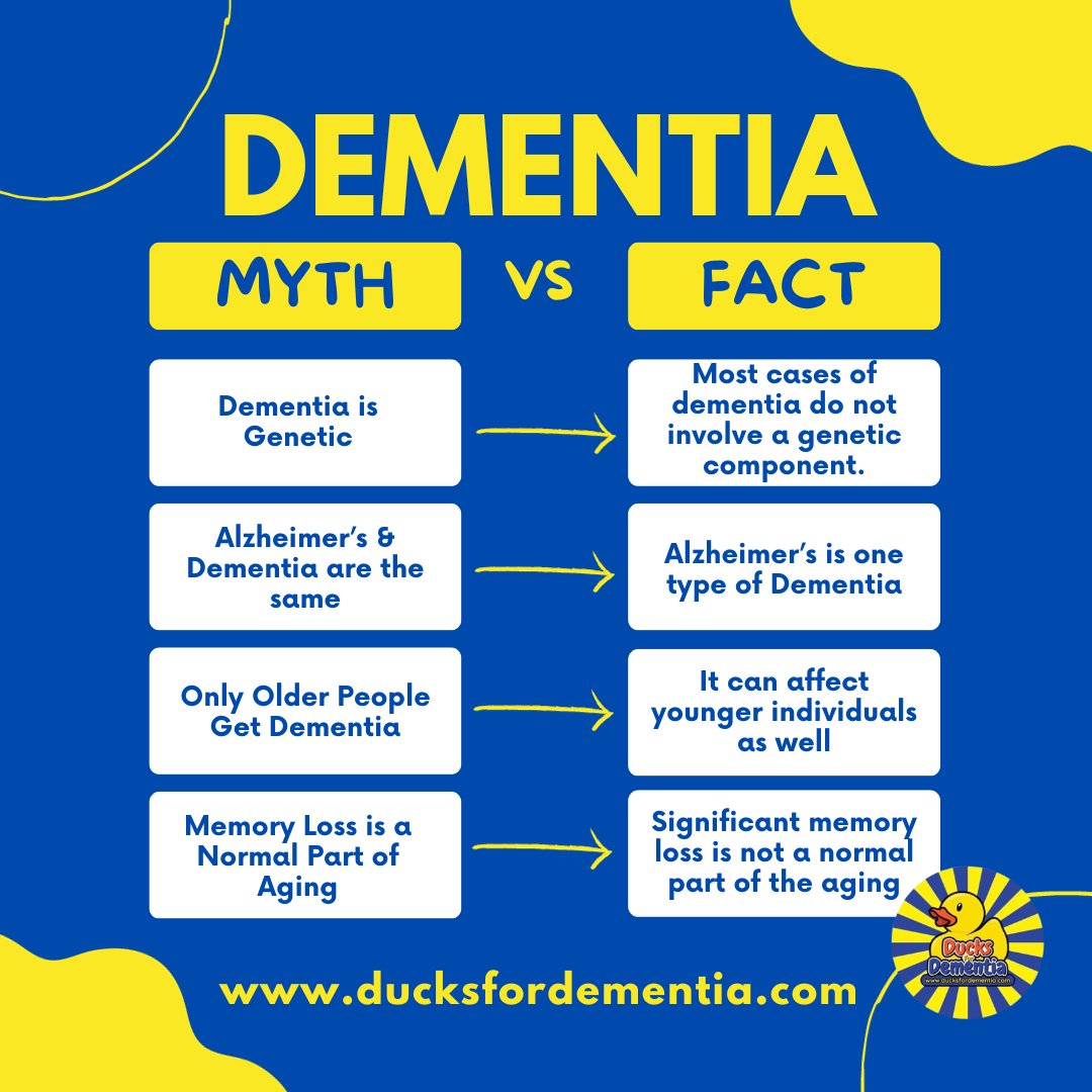 Dispelling myths about dementia is crucial for raising awareness and fostering a better understanding of the condition.

Here are some common myths about dementia, along with the corresponding facts

💻 ducksfordementia.com

#ducksfordementia #dementia #dementiafacts