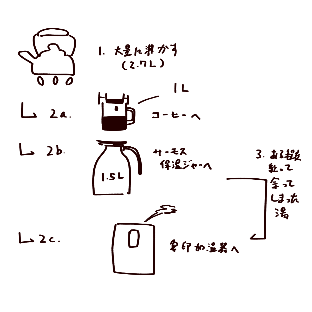 今までより少し大きめのやかんと加湿器を買いました 