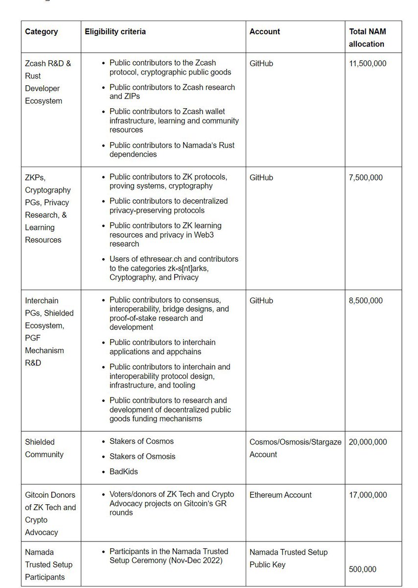 CryptoMaMa tweet media