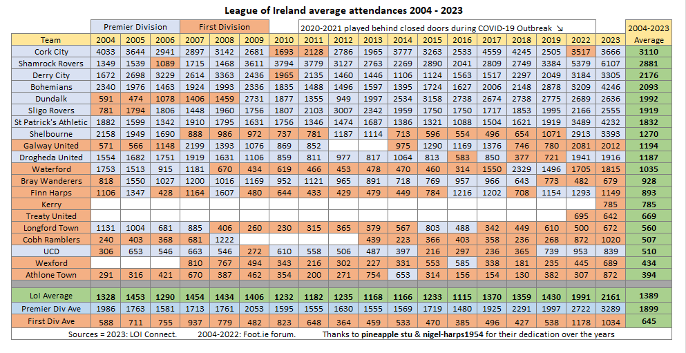 League of Ireland statistics (@LoI_stats) / Posts / X