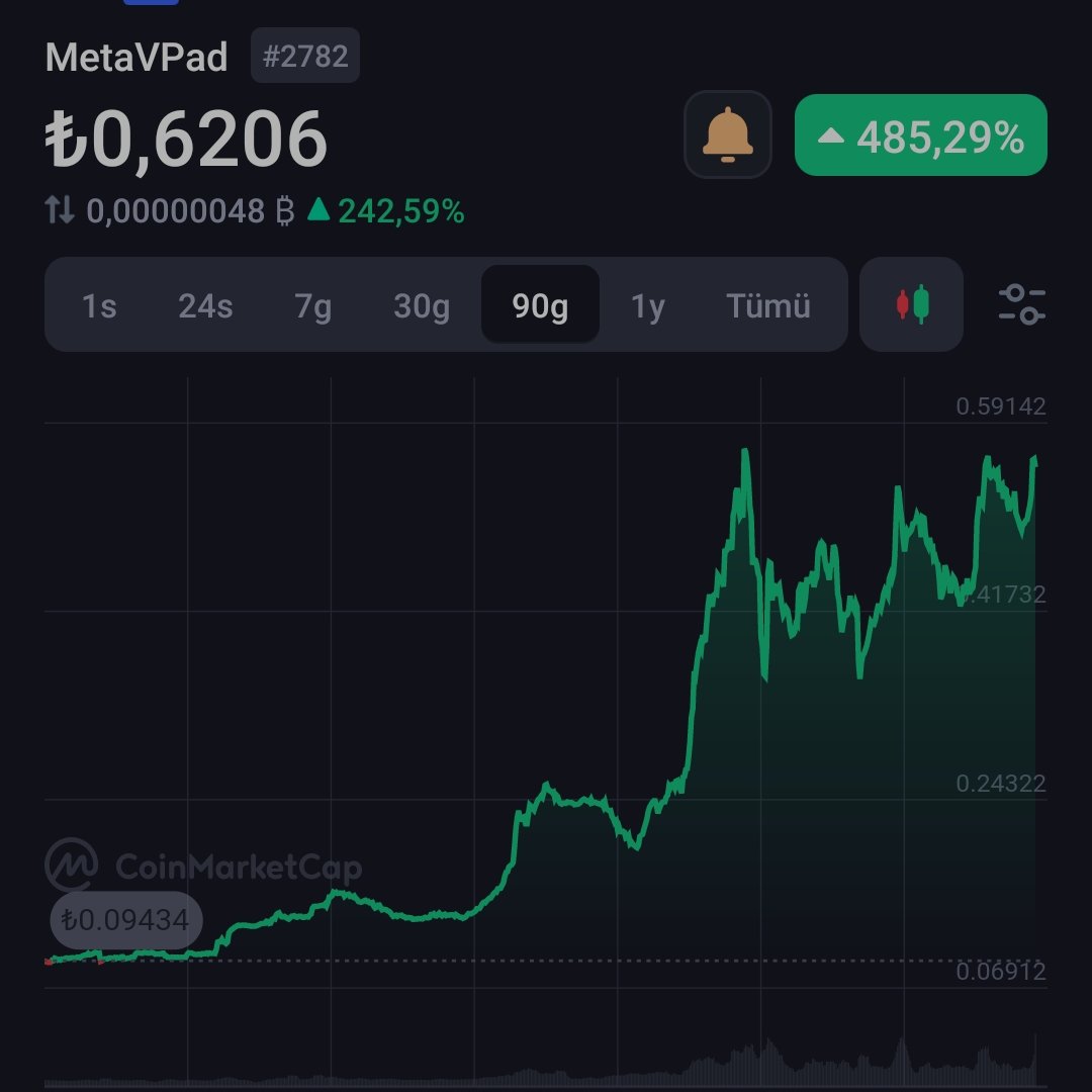 AhmetAriva's tweet photo. Attention! November Giveaway‼️ #METAVPAD giveaway
100k $METAV (2 x 50k lots) to 2 followers who do this:
Like ✅
RT ✅
Follow ✅
Tag 2 x friends ✅
If we hit 100k views, I'll add in a bonus.
Ends in 7 DAYS . Get involved! ✅✅✅
#Crypto #BNB #BLUEZİLLA #BİTCOİN https://t.co/tImRYXUqbQ