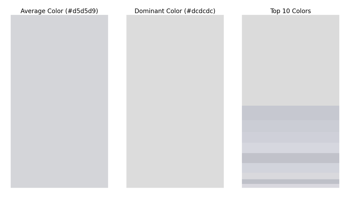 gfndskycolor's tweet image. The top colors in the sky for Grand Forks, ND at 10:00 AM are (in order of dominance):
#dcdcdc
#c7c8d0
#cccdd6
#d0d1d9
#d7d8e0
#c2c3cb
#d3d5dd
#dad9de
#bfc0c8
#d9d8e0