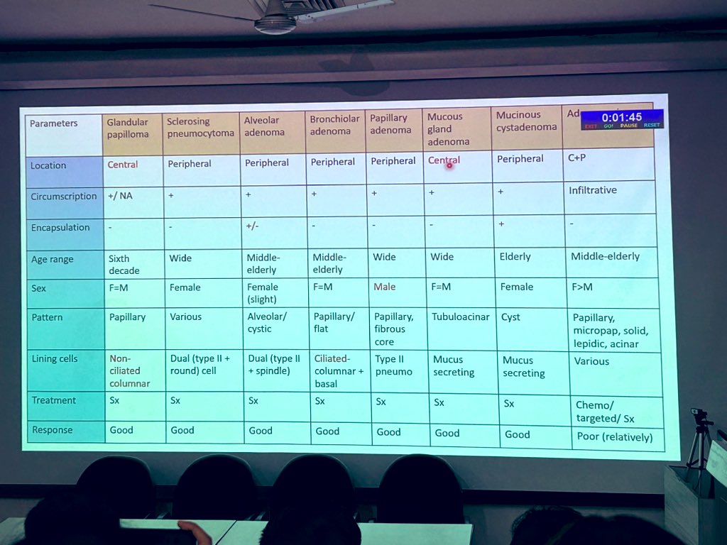 pathridle_susan's tweet image. #Apcon2023 #pulmpath #pathology #pathologists #Pathology #MedX #PathX #pathboards #pathtwitter #Medtwitter