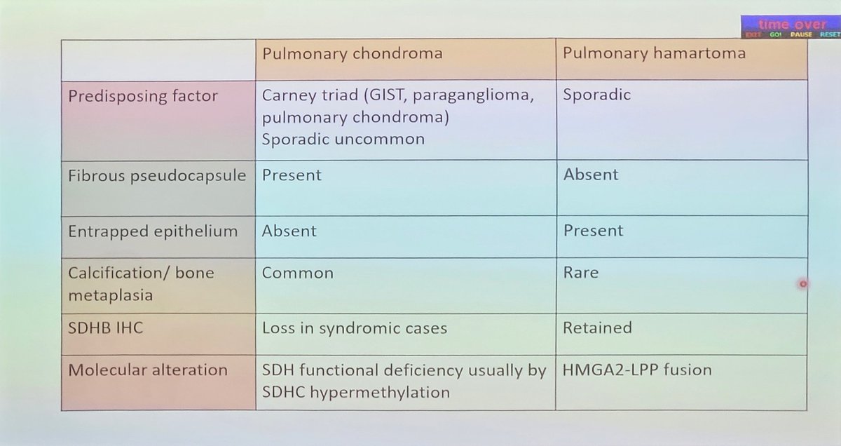 Bismaypath's tweet photo. #Acon2023 #pathology #PathX #MedTwitter #MedX #pathtwitter
#pathologists #pathtwitter https://t.co/BJ3lgftoTy