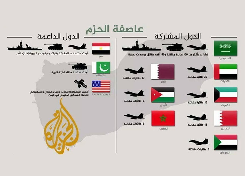 mkalaviam's tweet photo. @ABUASSEEL200 @M_N_Albukhaiti @jacksonhinkle @R_gapas2 @03bdr @MohamedBinZayed @AlsisiOfficial @HHShkMohd @rterdogan_ar @BH_BDS The Arabs have failed the #Palestinian cause throughout history and they were quick to form an Arab coalition called #Peninsula_Shield and entered #Bahrain and formed an Arab coalition called #Decisive_Storm and entered #Yemen to fight #Houthi https://t.co/IesKmiZFqi