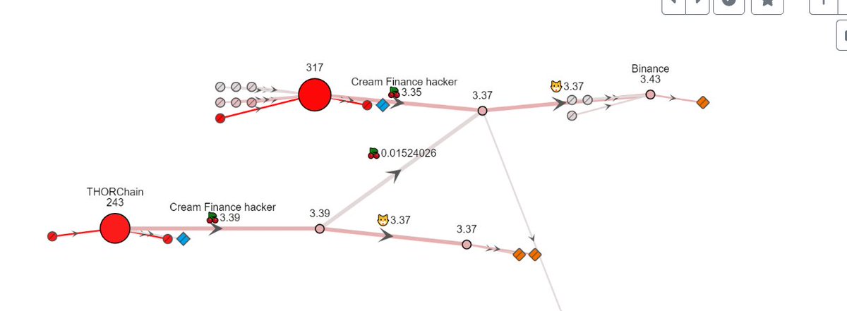 _igordata's tweet photo. #CreamFinance -> #Binance (direct connection through THORChain)

If you're a victim - please contact me.

#CreamFinanceHack https://t.co/8aqSLj3oGM