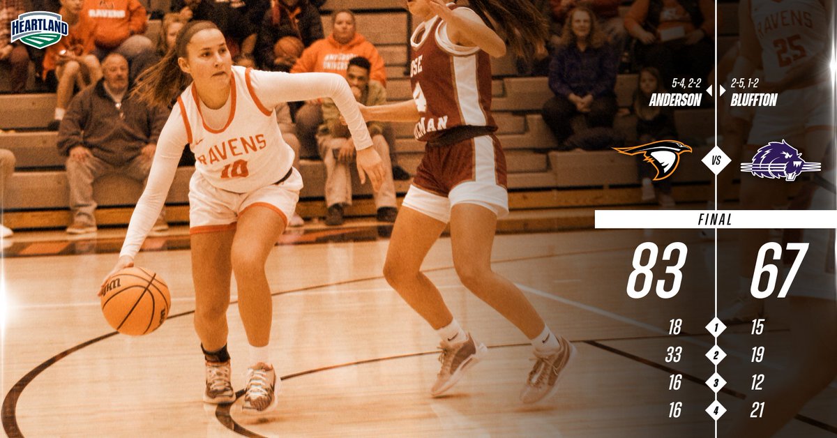 AthleticsAU's tweet image. RAVENS WIN!! RAVENS WIN!! @AURavensWBB used a dominant 2nd quarter to beat the Beavers! #SoarRavenSoar #GBGR #ONELOVE #catchourWHIF