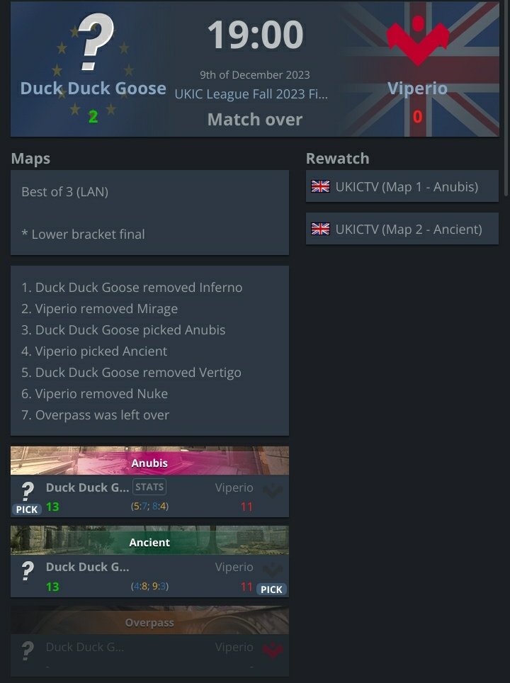 BehinDxcs's tweet image. WE WIN 2-0 VS @viperioesports AFTER CRAZY COMEBACK FROM 10-4 ON ANCIENT!
GGWP @luccs_hs @F1zzy_cs @Karrar_cs @moz_cs