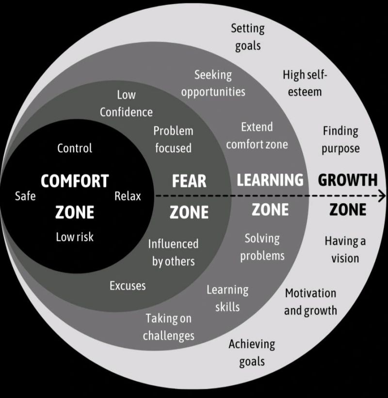 PolkInstitute's tweet photo. Stepping out of your comfort zone is where the magic happens. As entrepreneurs, growth thrives in the discomfort of the unknown. Embrace the challenges, learn from failures, and watch your business flourish. 💼✨ #EntrepreneurialJourney #steppingout, #comfortzone, #magic, #growth https://t.co/srbHra4DHt
