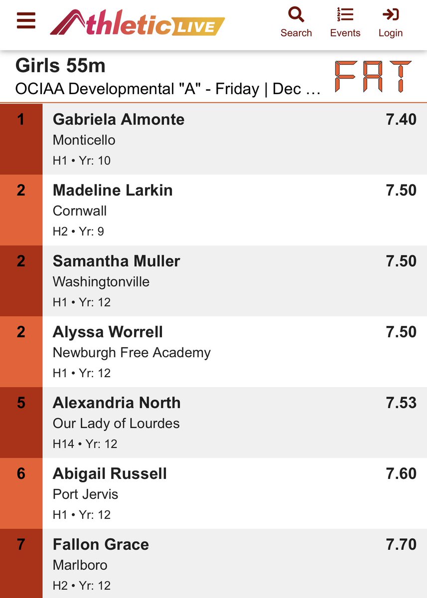 Top Ten Marlboro Girls Performances from last nights meet!  We knocked off some rust and set new PR’s!  Great way to start off the new season! <a href="/marlborosd/">Marlboro CSD</a> <a href="/GoMHSDukes/">Marlboro High School</a> <a href="/PJSports/">Poughkeepsie Journal Sports</a> <a href="/Varsity845/">Varsity845</a> <a href="/SportsZummo/">Mike Zummo - MZ Media</a>