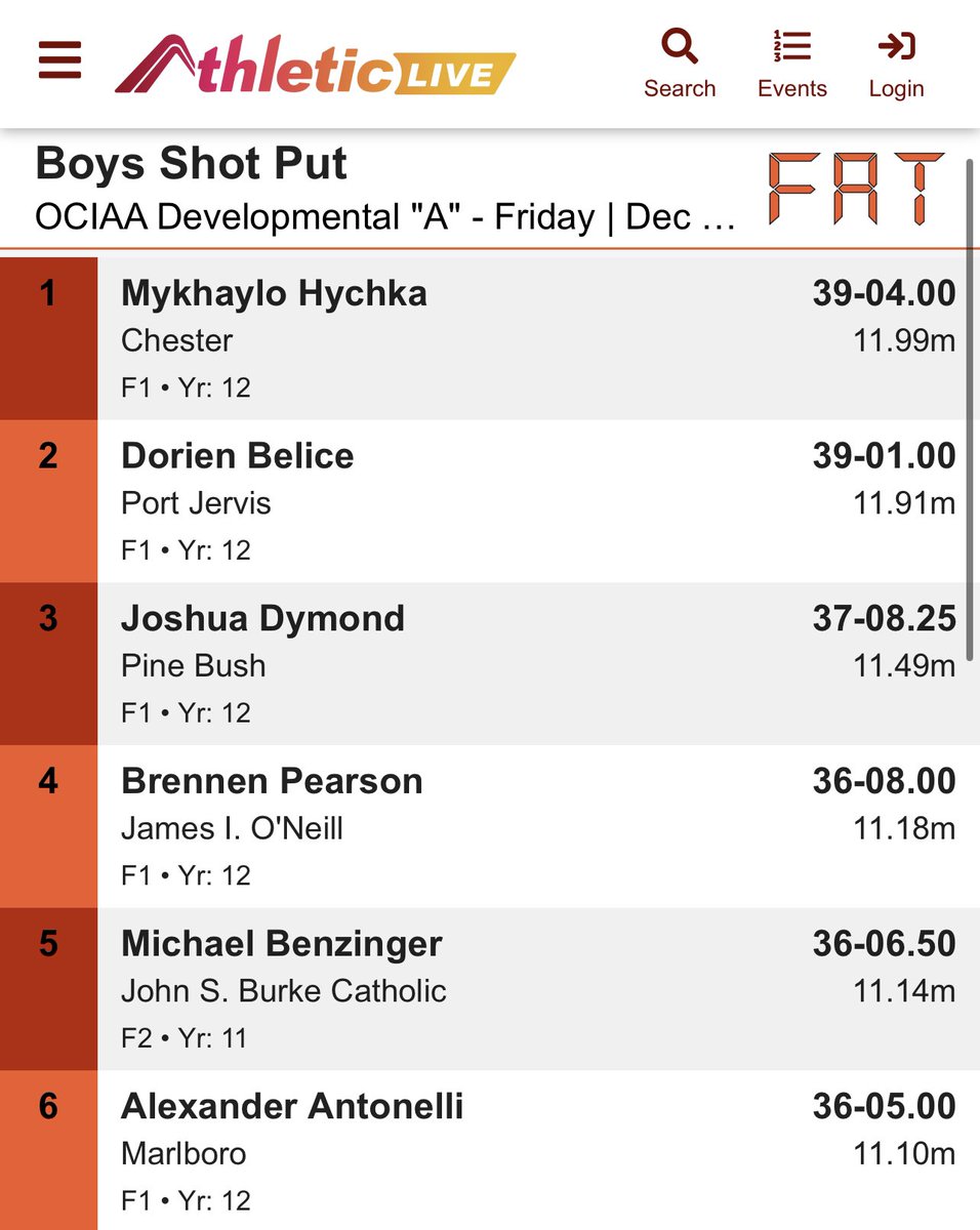 Marlboro_Dukes Track & Field tweet media