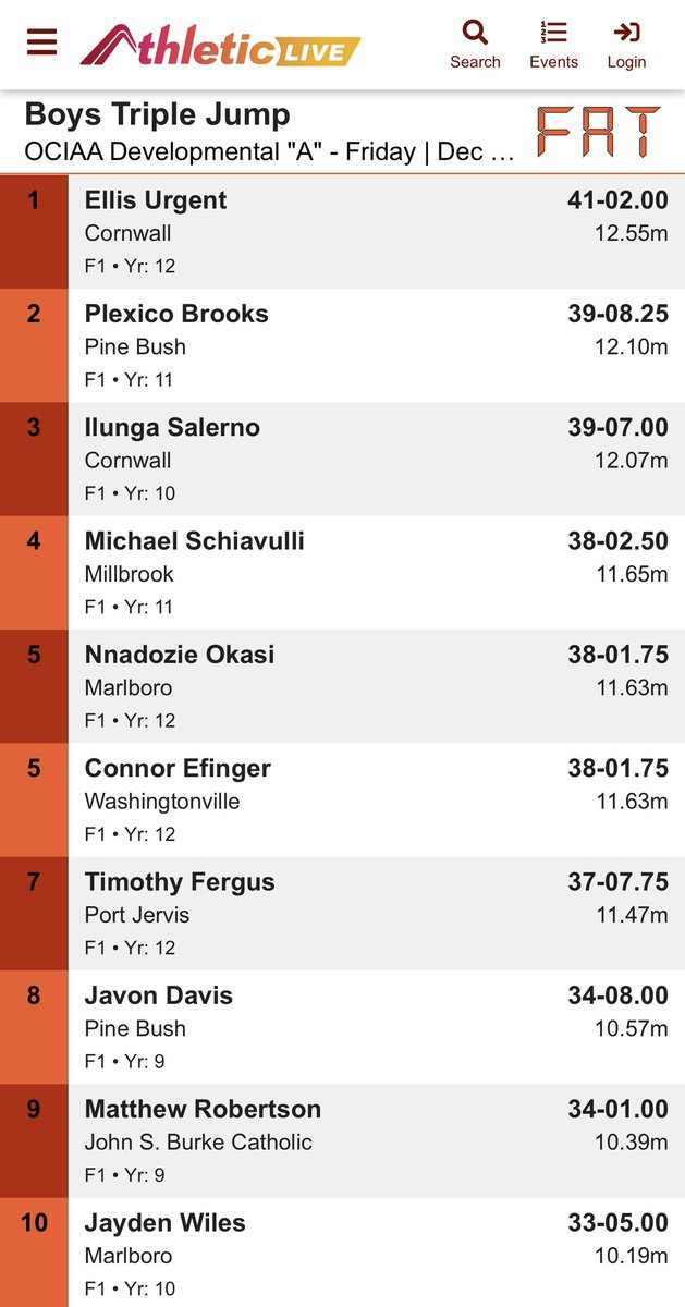 Marlboro_Dukes Track & Field tweet media