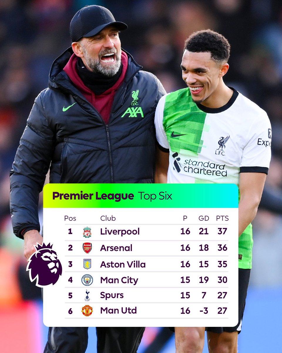 Premier League tweet media