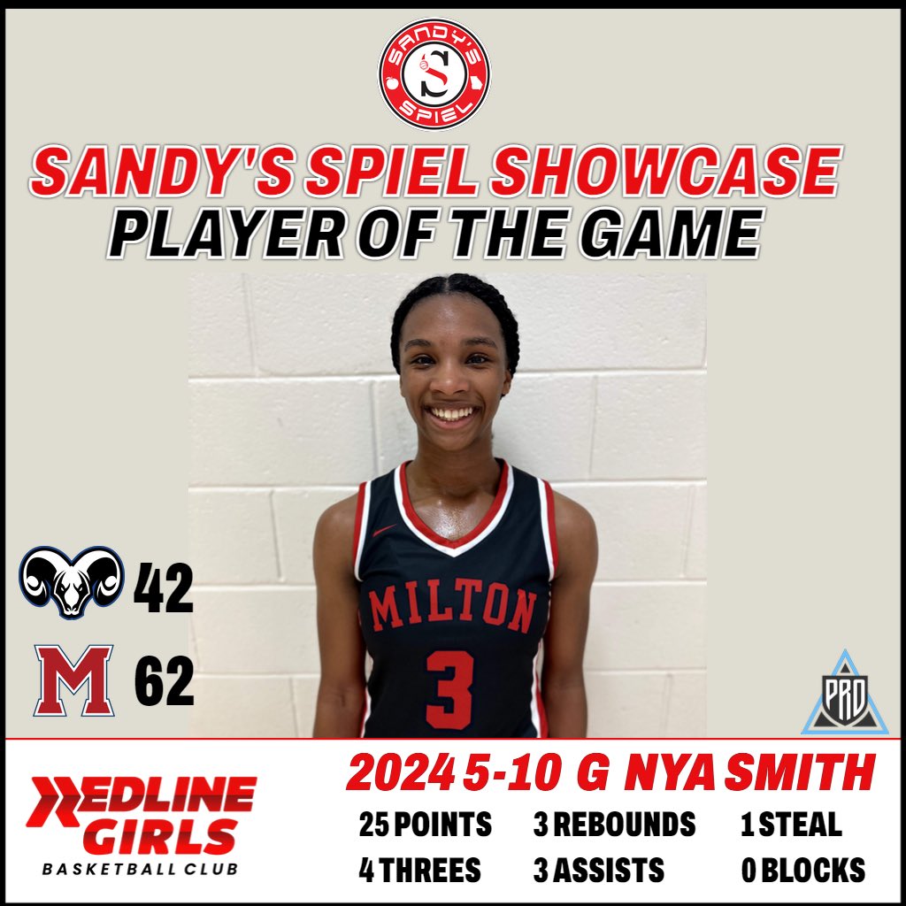Kyle Sandy (@kylesandy355) on Twitter photo F
7A No. 8 <a href="/MiltonGBBALL1/">Milton</a> 62
7A No. 10 <a href="/NewtonLadyRams/">LadyRamsHoops</a> 42
<a href="/NyaSmith03/">Nya Smith</a> 25p 3r 3a 1s
<a href="/carolineyo72253/">carolineyoung2026</a> 14p 9r 2a 1s 2b
<a href="/kozina_payton/">Payton Kozina</a> 9p 4r 1a 1s
<a href="/Londynw25/">londyn walker</a> 4p 9r 10a 3s 1b
<a href="/SanaaTripp/">Sanaa Tripp</a> 12p 4r 3a 3s 1b
Tania Bailey 11p 1r 2s 1b
#SandysSpielShowcase <a href="/redlinegrlz2028/">Redline Girls Basketball Club</a> F
7A No. 8 <a href="/MiltonGBBALL1/">Milton</a> 62
7A No. 10 <a href="/NewtonLadyRams/">LadyRamsHoops</a> 42
<a href="/NyaSmith03/">Nya Smith</a> 25p 3r 3a 1s
<a href="/carolineyo72253/">carolineyoung2026</a> 14p 9r 2a 1s 2b
<a href="/kozina_payton/">Payton Kozina</a> 9p 4r 1a 1s
<a href="/Londynw25/">londyn walker</a> 4p 9r 10a 3s 1b
<a href="/SanaaTripp/">Sanaa Tripp</a> 12p 4r 3a 3s 1b
Tania Bailey 11p 1r 2s 1b
#SandysSpielShowcase <a href="/redlinegrlz2028/">Redline Girls Basketball Club</a>