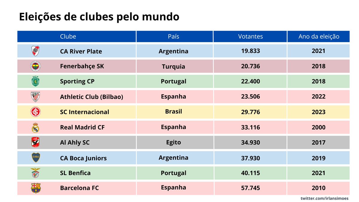 Tropa do Calvo : r/futebol