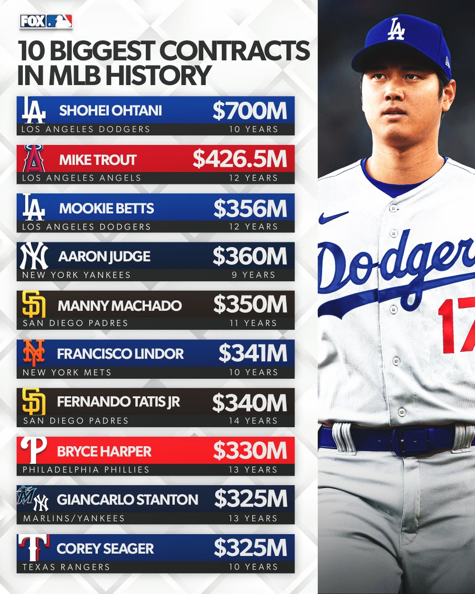 FOX Sports: MLB tweet media